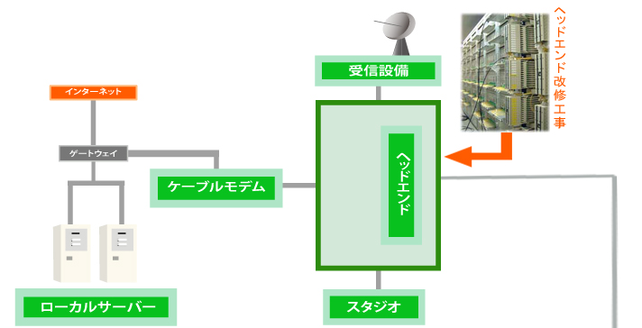 ケーブルテレビ