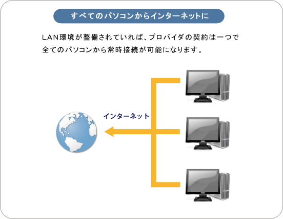 インターネット